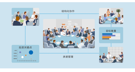 如何选择合适的工程项目管理系统与服务？全面指南与关键考量