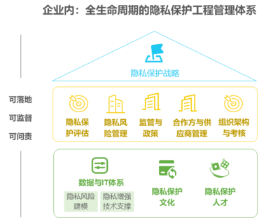 工程管理服务 推动项目成功的专业守护者