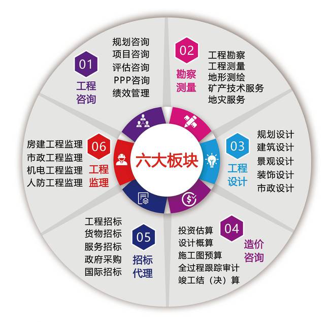 全过程工程咨询项目中的投资管控 工程管理服务的核心与路径